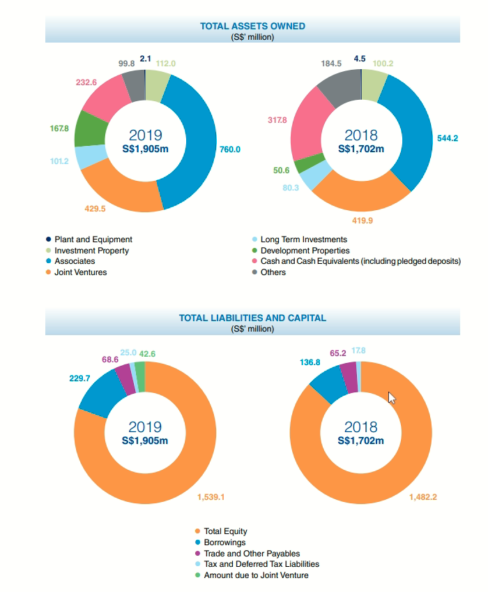 Metro Holdings Limited